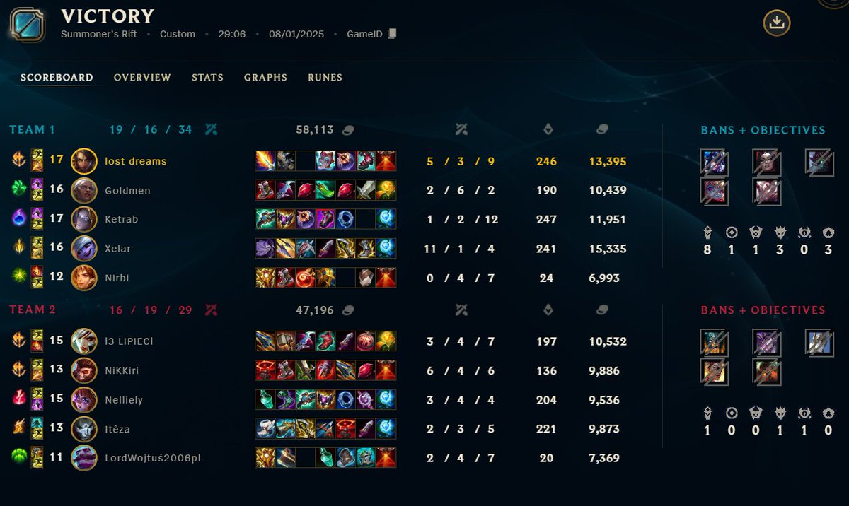 2-0 na chmurki i wychodzimy z grupy w <a href="/AlmostPro_LoL/">ALMOST PRO</a> . 2 gra powinna byc szybsza ale jest jak jest. Redemption arc w play offach pzdr.