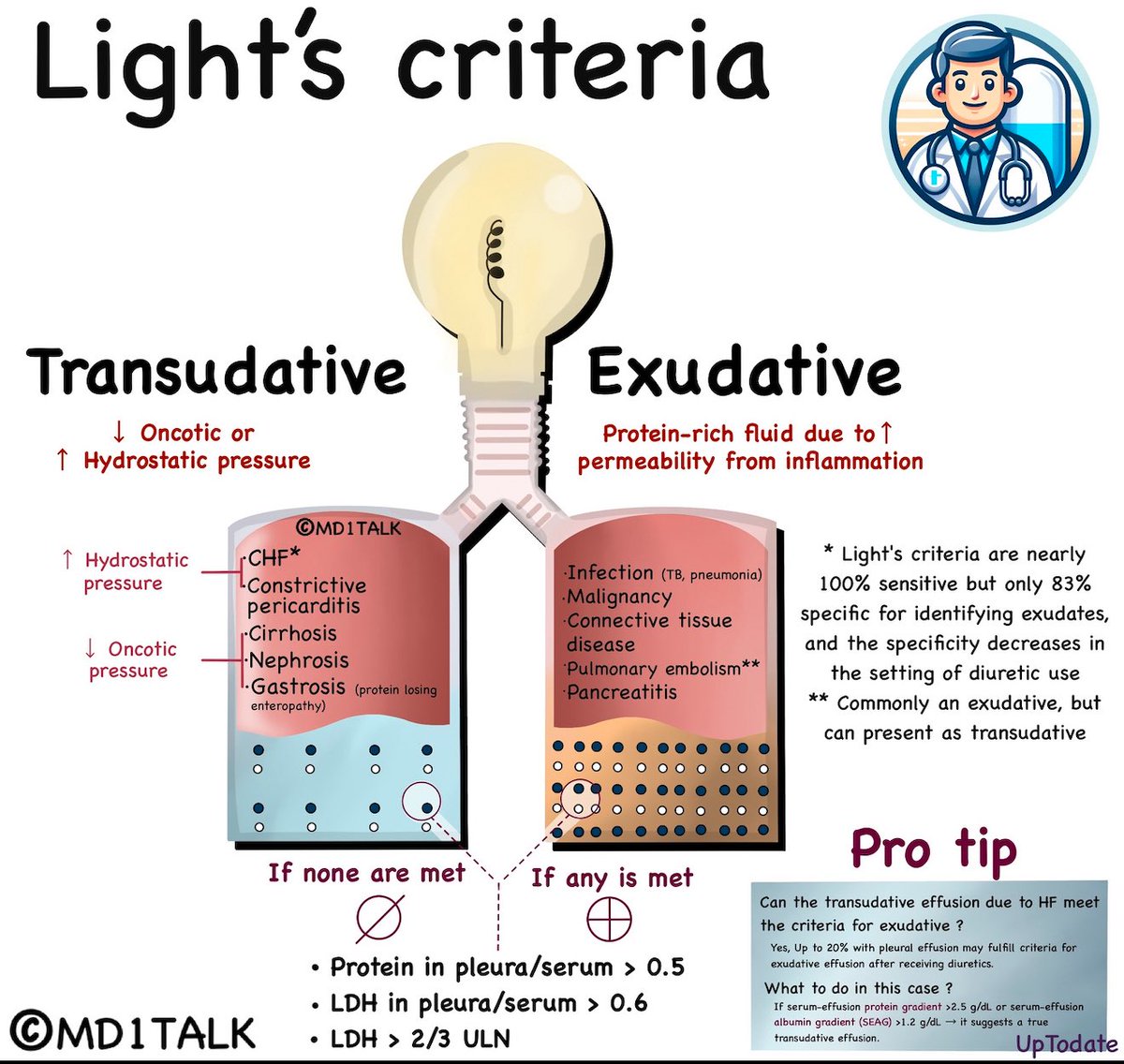 الاسباب مرتبة هنا بطريقة حلوه 

دايم اضيف شيء على ذي الصورة، والمعلومة المهمة اللي اضفتها، ان Lights criteria مصممة عشان تكتشف exudative effusion، وعندها 100% sensitivity 

و