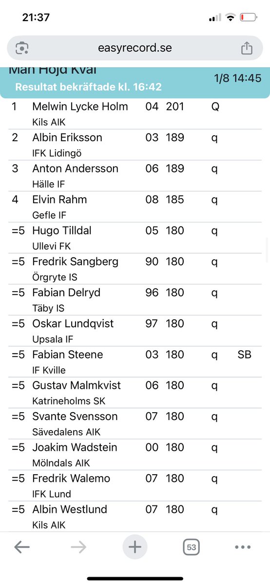 Tur någon paragrafryttare tvingade fram ett kval på herrarnas höjd på SM… Snyggt löst.