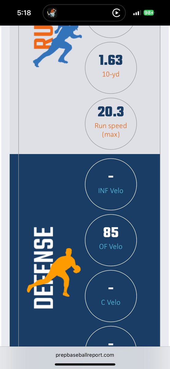 Here are some of my stats from the PBR State Games this week
2-4 on the week with HR and Single and 2BB
<a href="/PrepBaseballOR/">Prep Baseball Oregon</a>