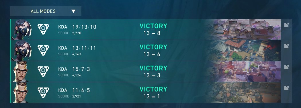 2-0 vs <a href="/OwnedEsport/">Owned</a> 
2-0 vs <a href="/NPasarun/">No Pasarun 🌊</a> 

Qualified for playoffs, playing tomorrow for seeding 🥀