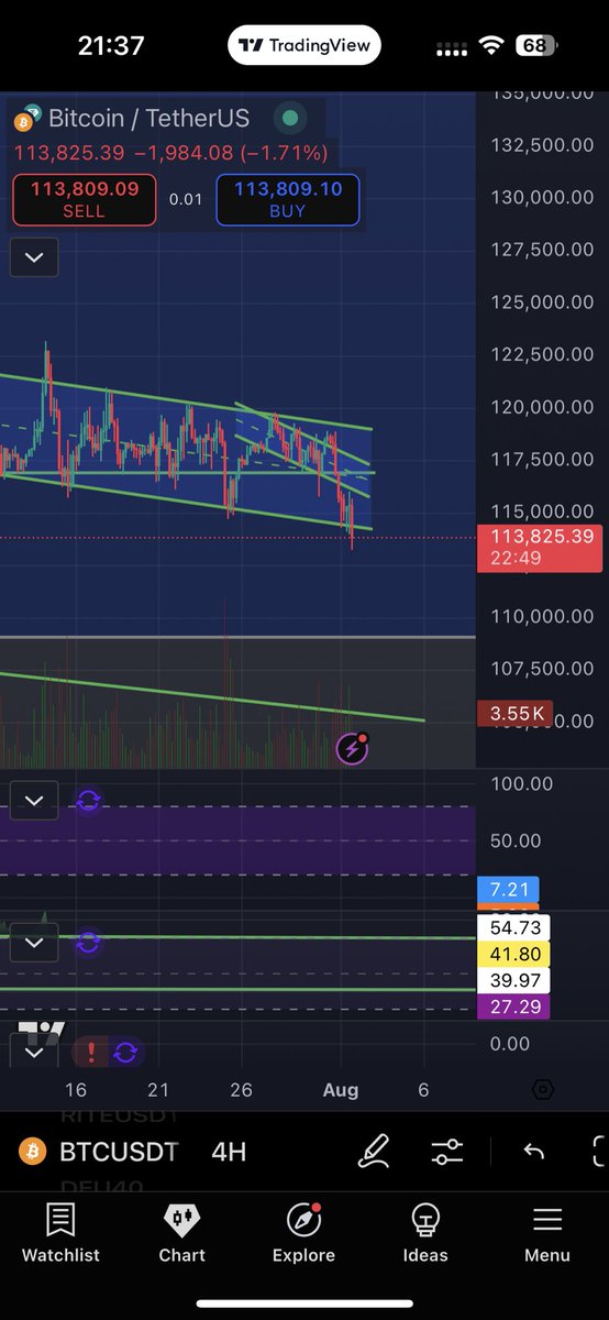 CryptoED (@crypto_ed7) on Twitter photo Donald Trump always finds a way to crash Markets. Donald Trump always finds a way to crash Markets.