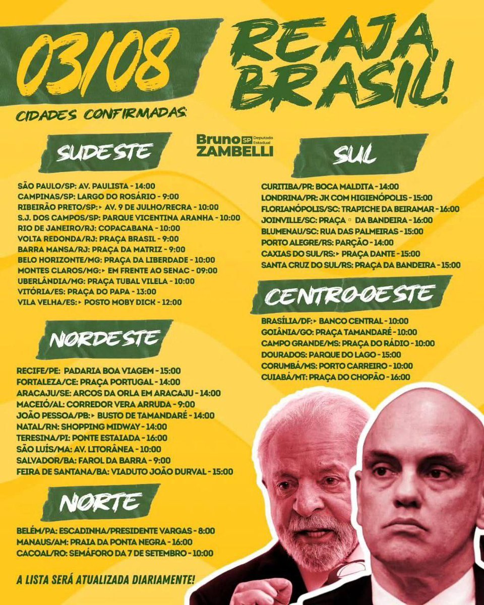 Brasil acima do STF