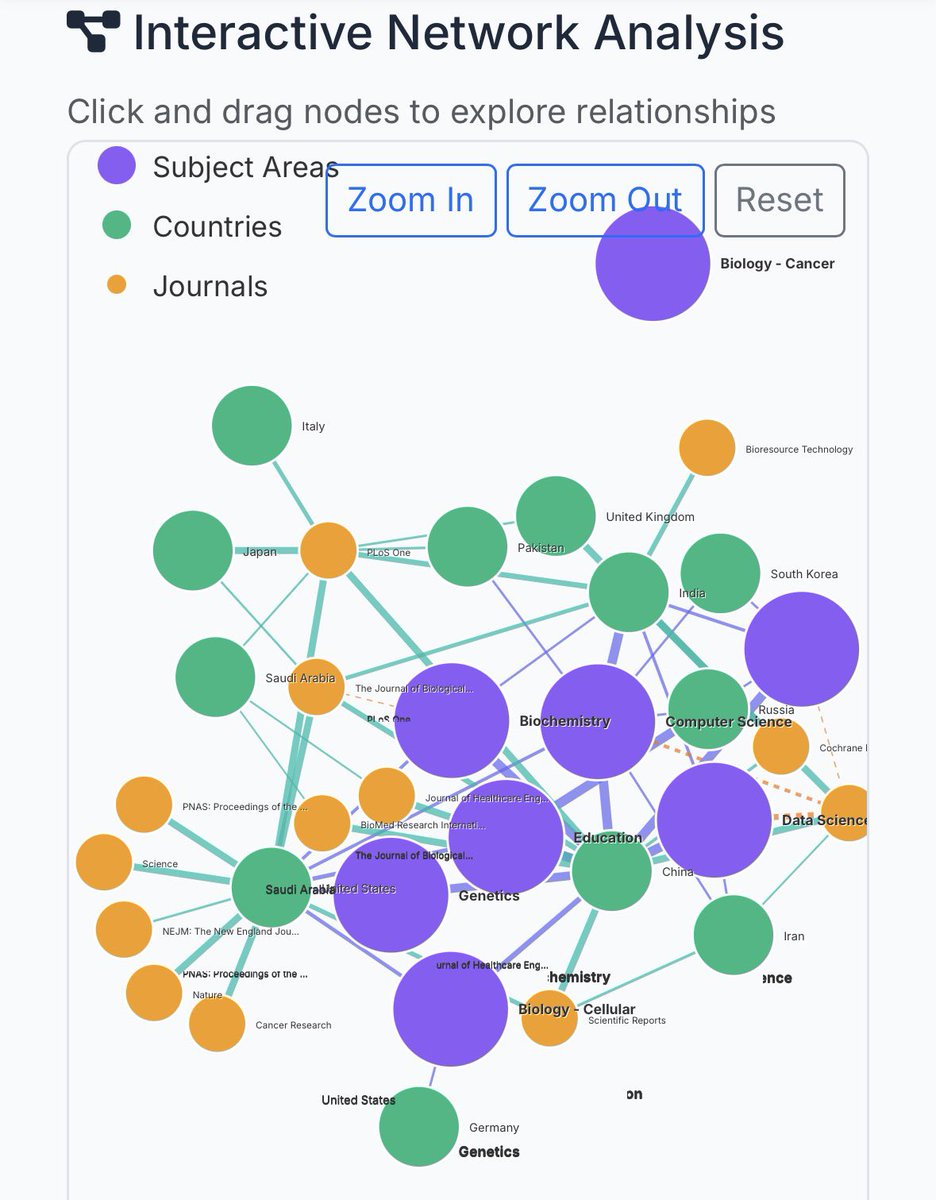 Take a look at the Advanced Analytics Dashboard of PRCT website to demonstrate trends and patterns in citing retracted articles:
prct.xeradb.com/analytics/