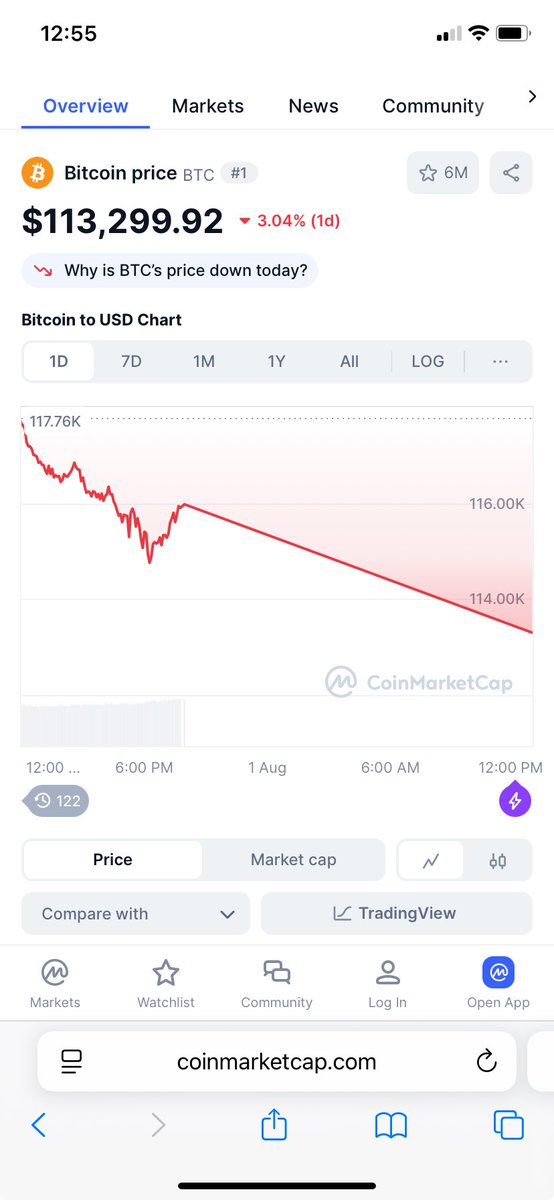 Slope of Hope (@slopeofhope) on Twitter photo Lazy chart rendering right there…. Lazy chart rendering right there….