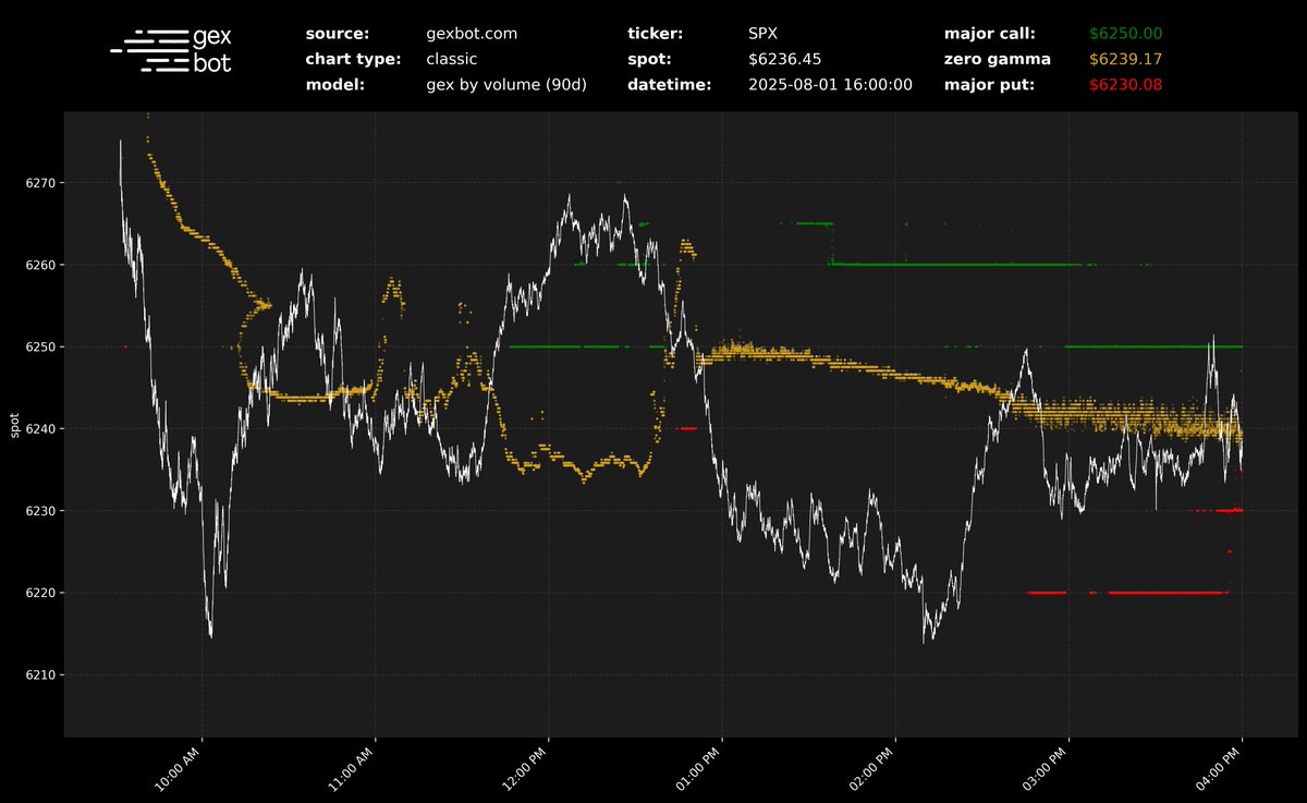 gexbot (@thegexbot) on Twitter photo 