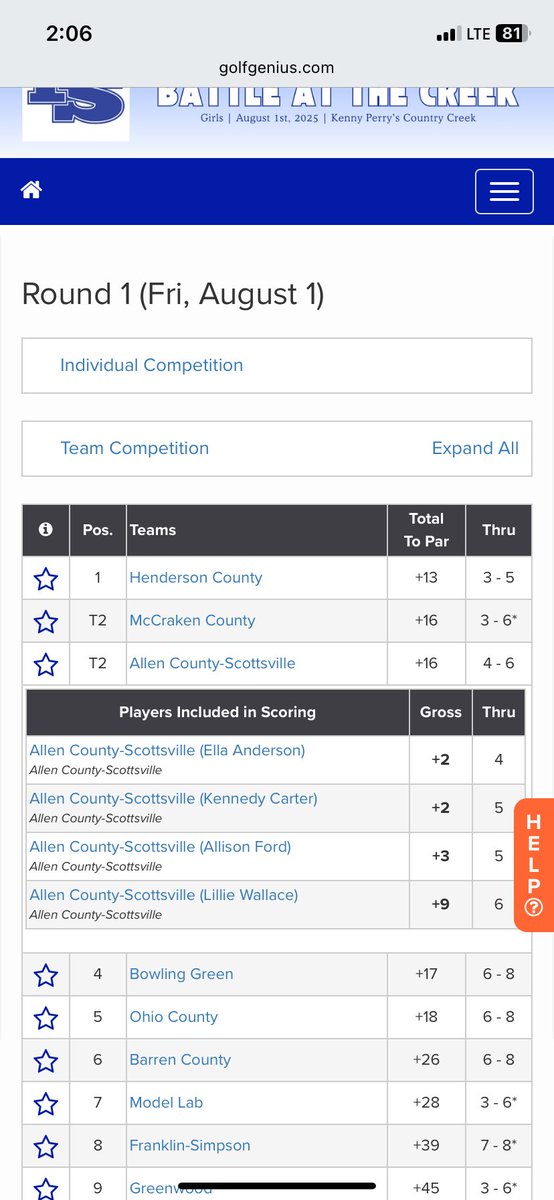Here is how things are going early on!  Keep up the good work ladies!