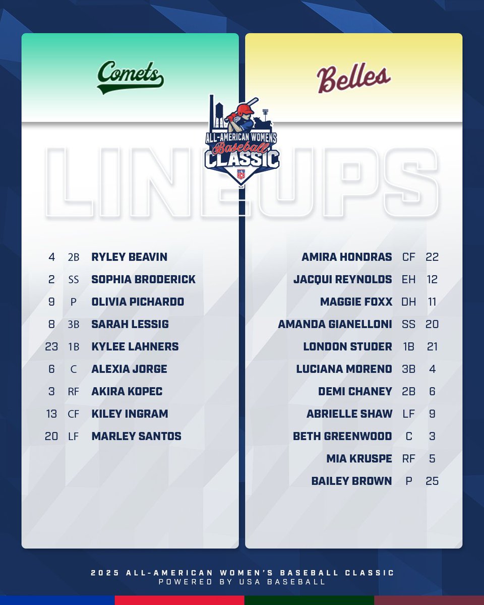 Game one lineups are SET. Time to play ball.

📊bit.ly/AAWBCStats 
📺atmlb.com/4l4CkHr