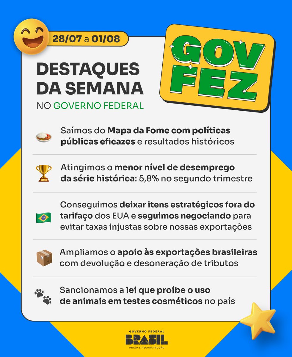 Saímos do Mapa da Fome, atingimos o menor desemprego da série histórica, protegemos itens estratégicos do tarifaço, fortalecemos exportações e proibimos testes de cosméticos com animais. Veja o que o #GovFez de 28/07 a 01/08 e espalhe as boas notícias 🇧🇷📢