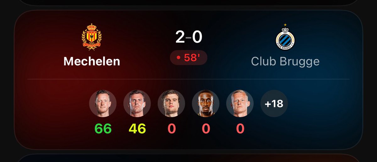 Vraiment une cata l’appli Sorare pour suivre les scoring en direct ! ☹️

Spileers, Vanaken, Mechele qui ne s’affichent pas. Obligé de cliquer sur le match pour savoir le scoring en live 

Il y a vraiment du boulot à ce niveau là car ça entache l’expérience du jeu !