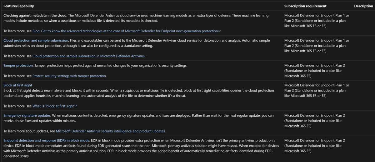 NathanMcNulty's tweet photo. As always, you cannot blindly trust benchmarks, you need to understand products to make the correct decisions for your environment

CIS was notorious for disabling PowerShell logging because it might capture a password... 🤦‍♂️

Here are just some of the things you will lose: https://t.co/i9bEO42HxY