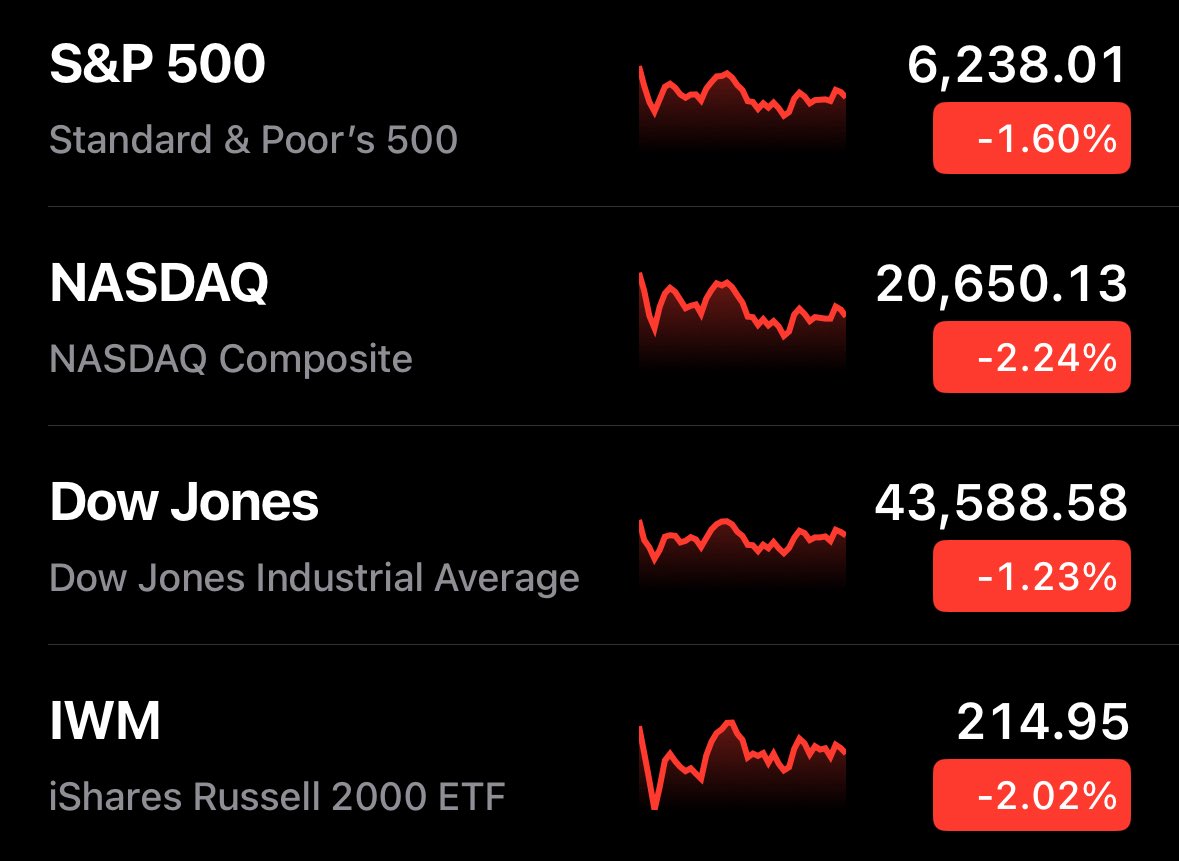 The 🇺🇸 stock market just closed the day RED

🔴🔴🔴🔴