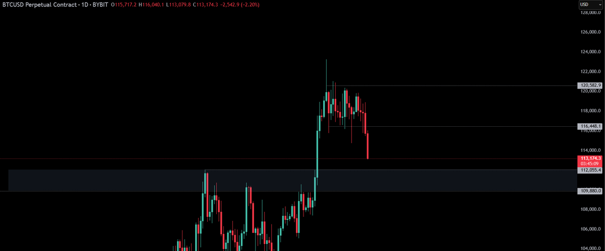 sultanxpert's tweet photo. #BTC My level of interest is between 112-110k.
Closing a daily below that means we start to play the previous range. https://t.co/5e9ONAewvN