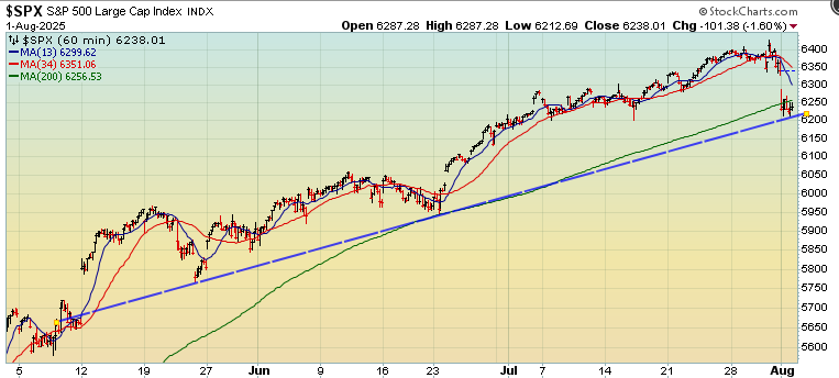 ChartTAGuy's tweet image. $spx at trendline. Hold here or not remains to be seen.   $SPY