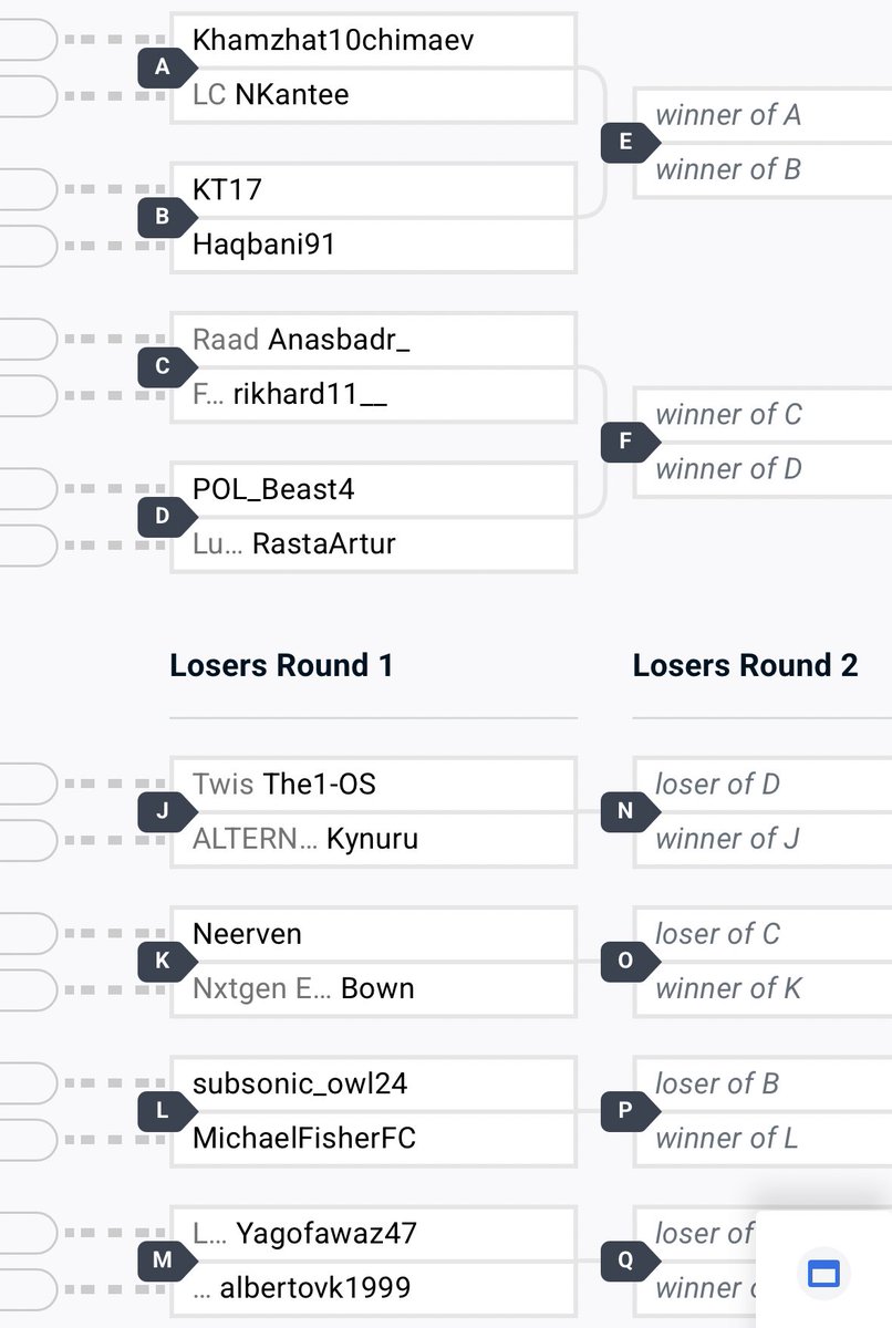 Este será mi bracket para mañana. Empezamos a la 13:00 de 🇪🇸

Hay que ganar 4 partidos para pasar de grupo. Se juega todo mañana, si quiero clasificar a play ins necesito ganar 10 partidos.

A remar⚔️🥵⚔️🙏