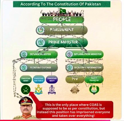 8فروری ہمارے مقبول ترین لیڈر عمران خان کا دن
عوام نے پاکستان کی تاریخ میں پہلی بار اتنا زیادہ ووٹ کاسٹ کیا کہ ووٹ سنبھالے نہ جا رہے تھے،پھر فارم 47 کا سہارا لیکر ایک بوٹ پالش حکومت بنائ جبکہ آئین پاکستان میں عوام کی رائے مقدم ہے۔
#PTI_Followers