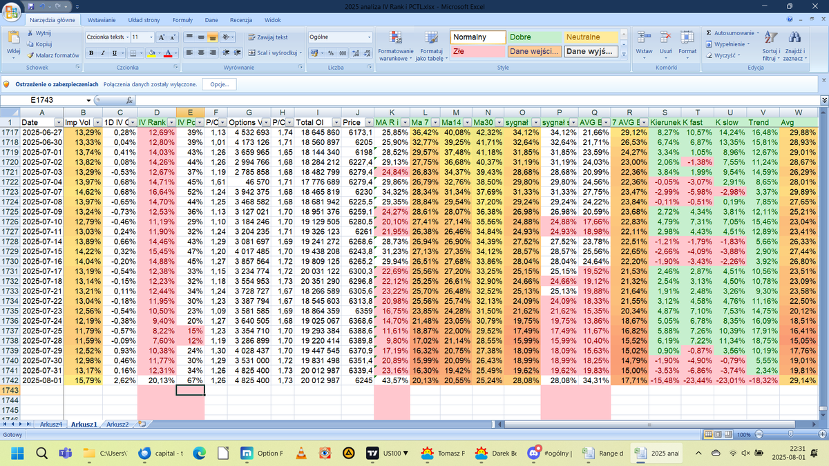 Option Freak tweet media