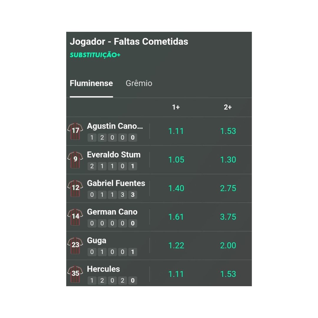APalpites's tweet photo. 👋 Pra quem não tá ligado, a bet365 tem aberto o mercado de faltas pro BR.

Eu tenho encontrado odds bem interessantes e foi por lá que fechei o palpite que vou lançar.

🔗 https://t.co/La1e7r6FSc

Cria conta pelo link acima e fica pronto.

18+, jogo responsável. Leia os T&amp;C. ad https://t.co/OmUSvQQW14