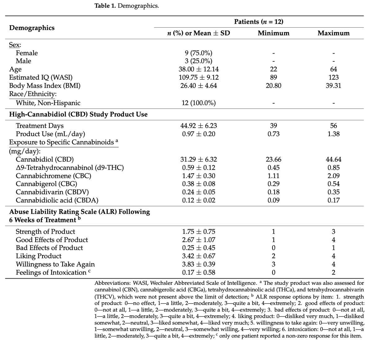 CCNC Brain Studies tweet media