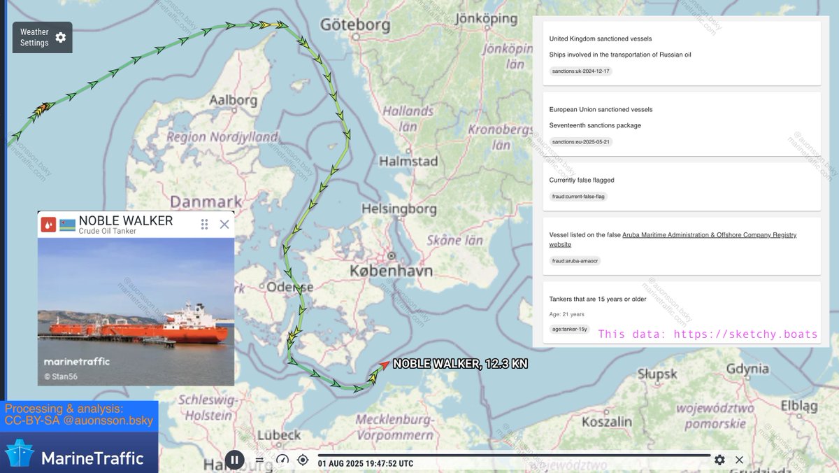 False flagged shadow tanker NOBLE WALKER has last day unimpeded passed through DK territorial waters and will likely enter DE in 2h.

Her fourth ~100k ton oil delivery last 12 months coming.

Given that she is without a flag she is ripe for picking had there been actual will.