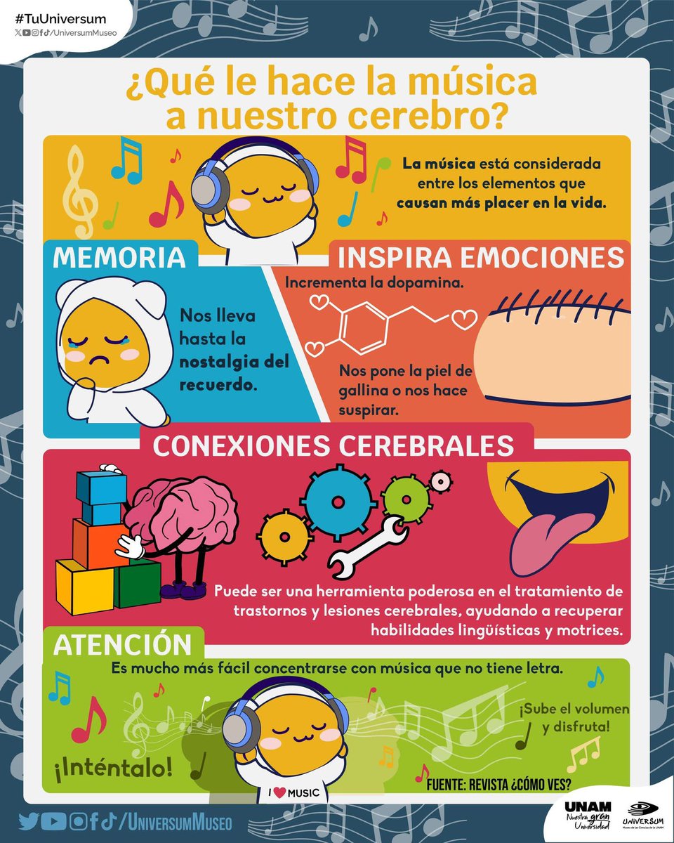 La música no solo emociona; también activa nuestra memoria y nos ayuda a centrar la atención 🎧🧠. Incluso puede contribuir a tratar lesiones cerebrales. Infografía de <a href="/UniversumMuseo/">Universum Museo</a>. 👇