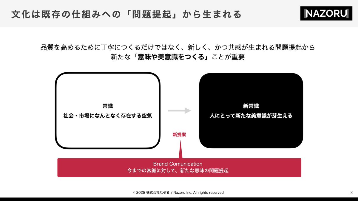 KurosawaTomoki's tweet image. 日本のクラフトマンシップにも、「丁寧につくる」「品質を高める」を超え、「社会にどう問いを投げるか」「新しい美の基準をつくるか」といった観点が必要なのかなと考えています

1. 経営の仕組みを変えて解決できること
2. マーケティングの取り組みで解決できること
この2論点があると思っています