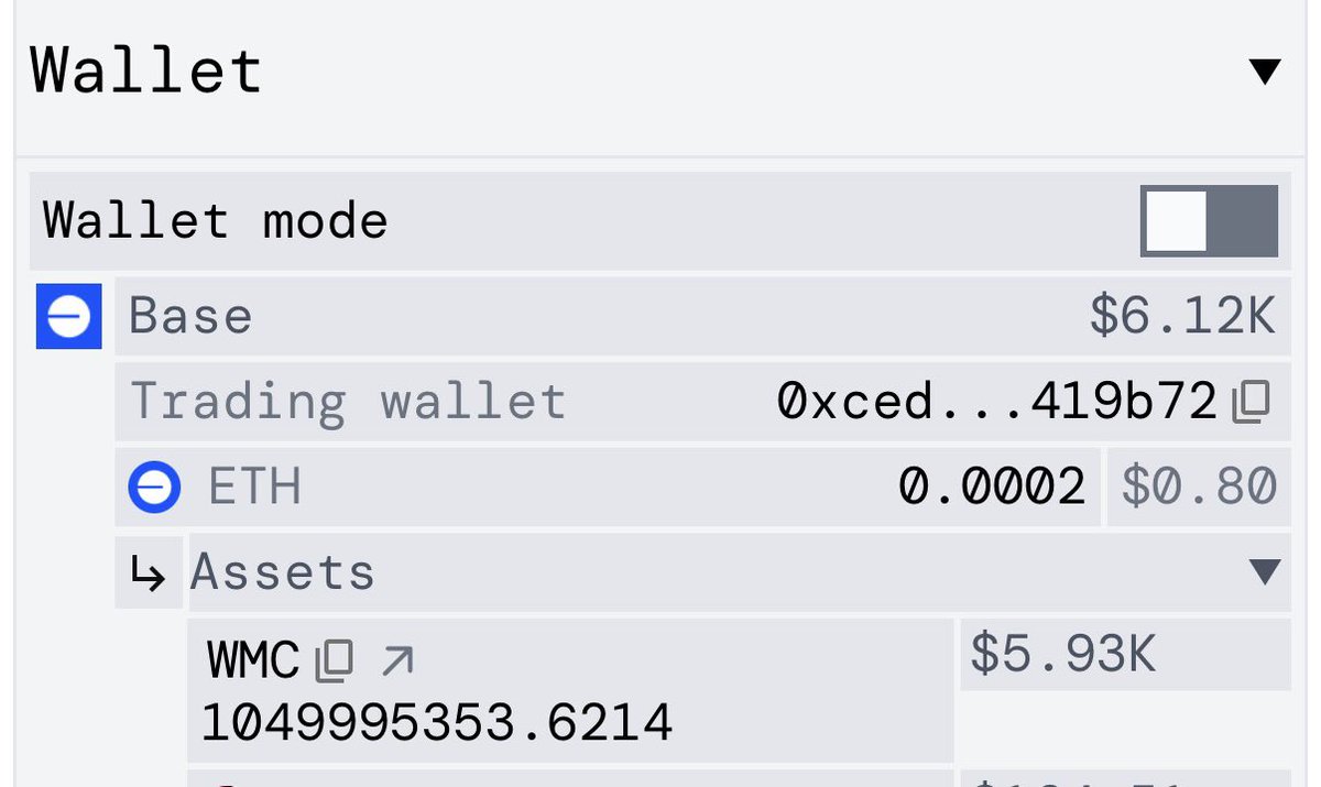 I now have $6,000 worth of my Shitcoin 

Gonna HODL and see what happens $WMC