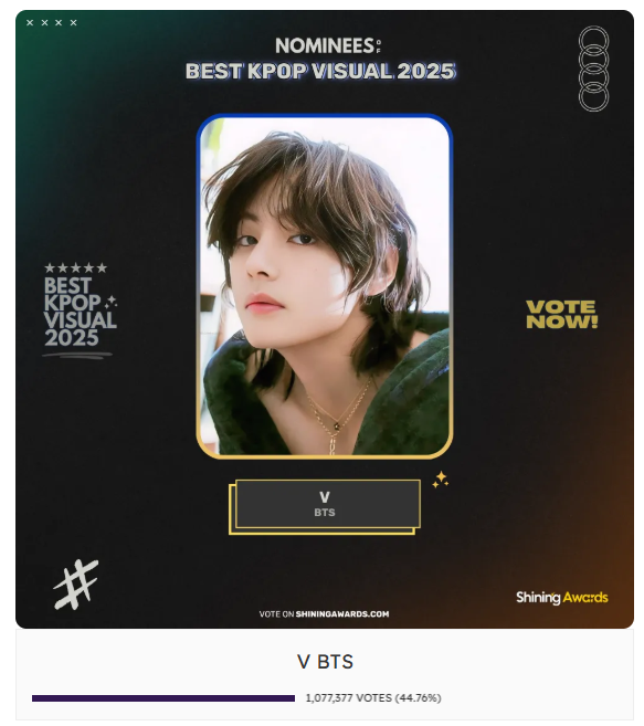 Shining_Awards's tweet photo. V is Winner of Best Kpop Visual 2025 Poll with over 1 million votes!

Congratulations! 🎉🎉

Thank you very much to all the voters who have supported ❤️

More Info:
https://t.co/rC26bey4pm

#ShiningAwards #V #KimTaehyung #VBTS #bestkpopvisual2025 #bestkpopvisual #bestvisual #kpopvisual #bestvisual2025 #kpopidol #kpopidol2025 #kpopvote #votekpop #fanschoice