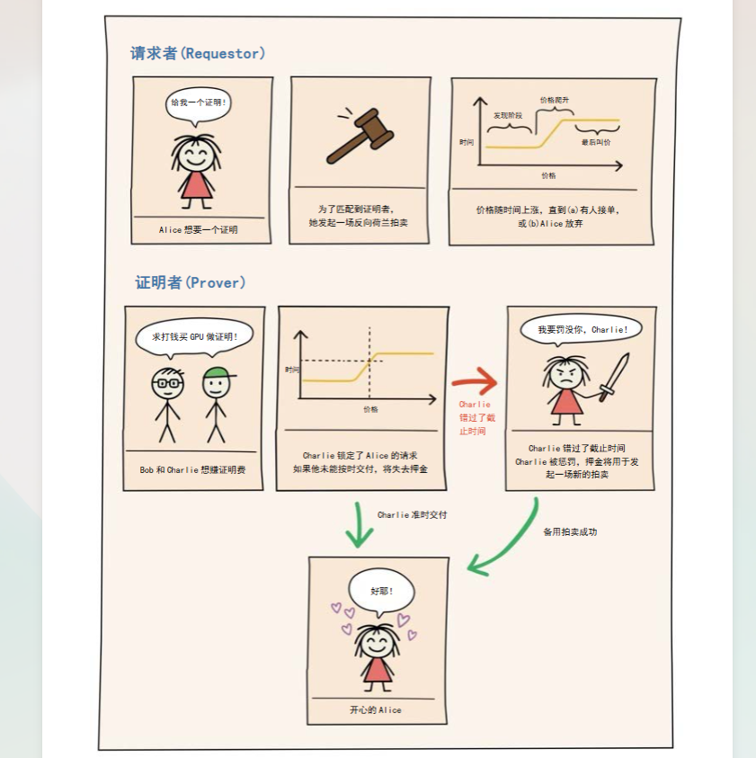 I have read the
<a href="/boundless_xyz/">Boundless</a>

xyz white paper. Here is proof:我读过 <a href="/boundless_xyz/">Boundless</a>  Xyz白皮书。证据如下：