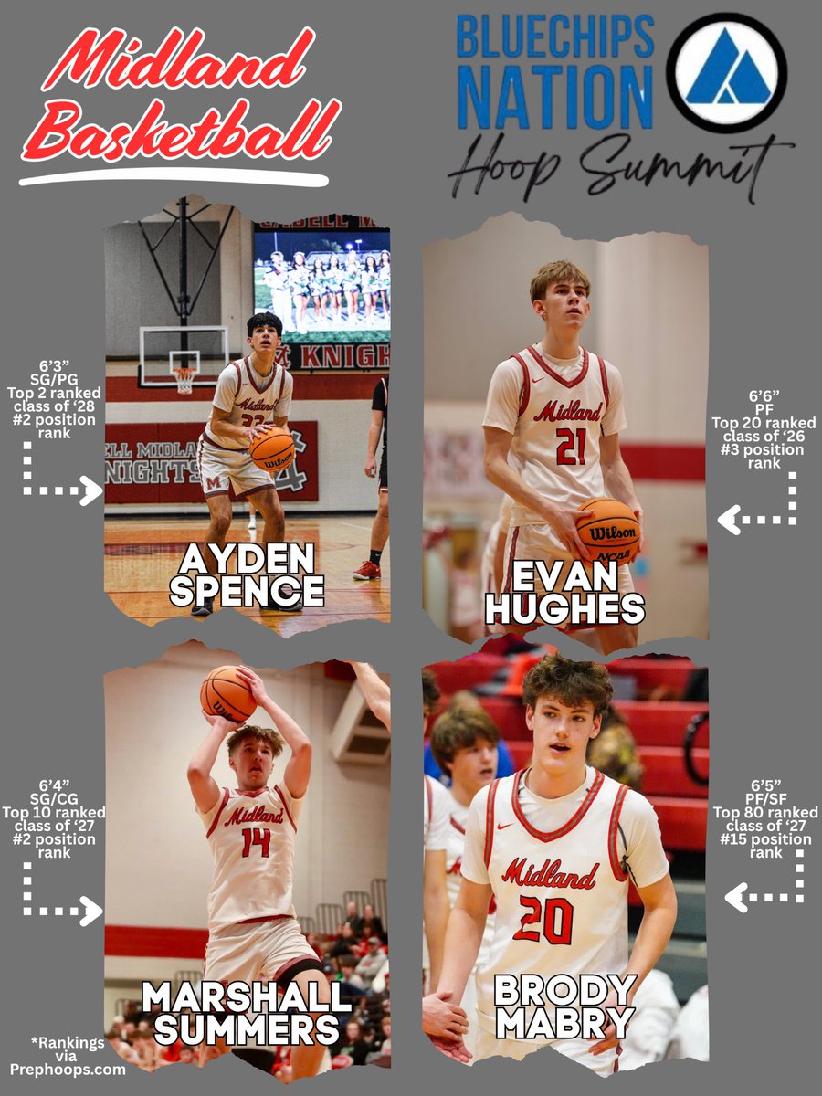 Good luck to four of our guys participating in the <a href="/BlueChipsNation/">BlueChips Nation Hoops</a> Hoops Summit tomorrow. College coaches in attendance check em out! Four studs that will impress I have no doubt!
<a href="/EvanHughes2007/">Evan Hughes</a> <a href="/AydenSpenc67077/">Ayden Spence</a> <a href="/MarshallSumm1/">Marshall</a> <a href="/BrodyMabry1/">Brody Mabry</a>