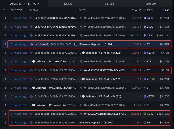 Transaction details of Arthur Hayes' crypto sell-off