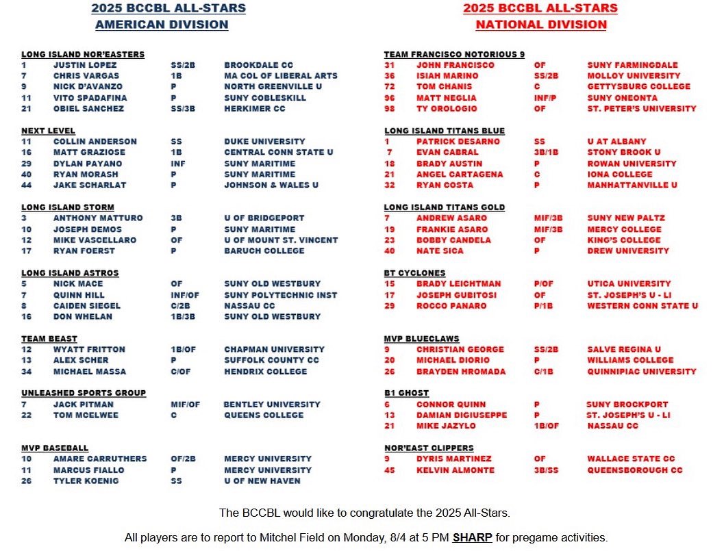 Blue Chip Collegiate Baseball League (@bluechipcbl) on Twitter photo 