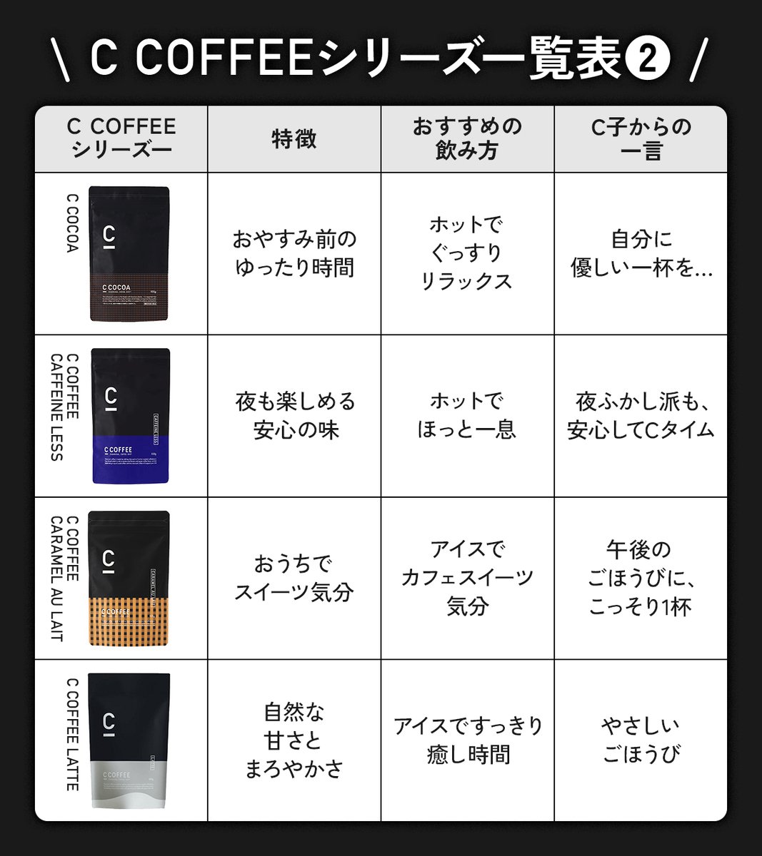 ⋱  保存推奨  ⋰
　Cシリーズぜんぶ見せ📚
￣￣￣￣￣￣￣￣￣￣￣￣￣
＼どれ飲んだ？どれ気になる？／
味わい・気分・シーンで選べる！
あなたの“推しC”見つかるかも💭

▶▶ Cシリーズ早見表をチェック✅