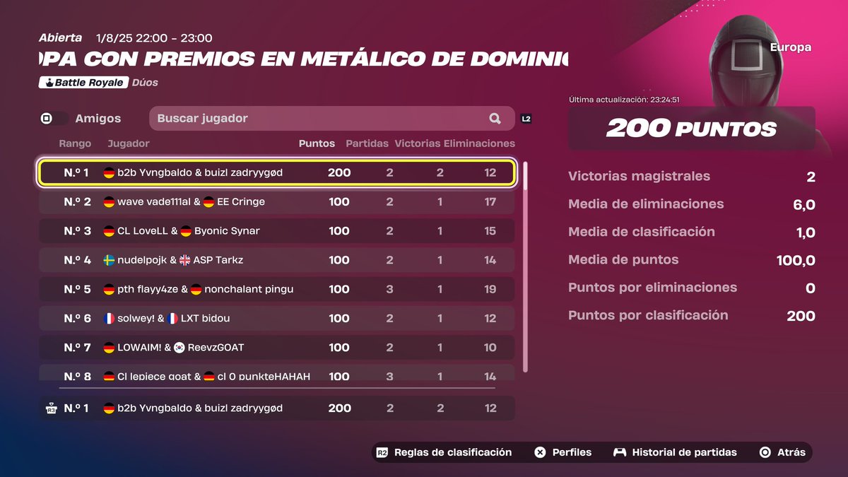 Top 1 CCC 🇪🇺 w <a href="/zadryyx9/">baller ⛹️‍♂️⛹️‍♂️</a> +400€