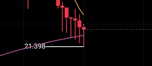 cptbalao's tweet photo. Thats a lot of long wicks on 4h #avax. Come on you can go up now https://t.co/lGbgy7eR5u