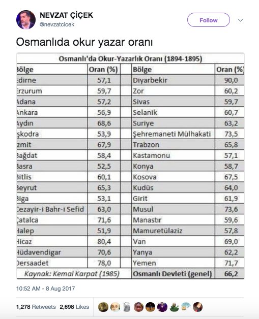 Cumhuriyet dönemi okur yazarlık oranı  bilen varmı