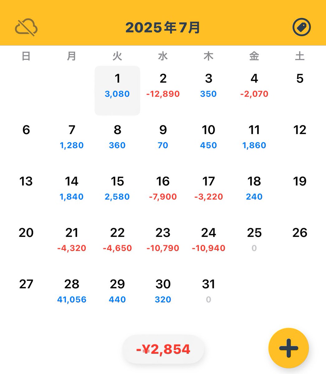 7月終わりました。
来月からも頑張る！
