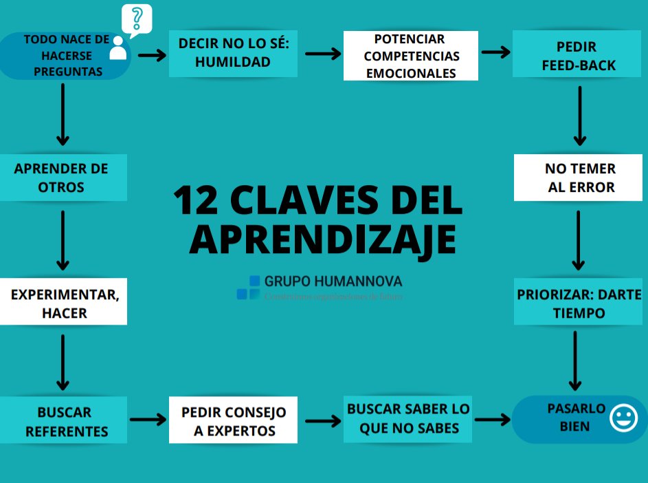 Aprender no es solo acumular conocimientos. Requiere curiosidad, humildad, emoción, y también disfrutar del proceso. Estas 12 claves del aprendizaje te invitan a mirar tu forma de aprender desde otra perspectiva
linkedin.com/feed/update/ur…
#aprendizaje #educación #HabilidadesBlandas