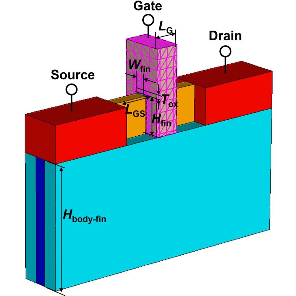 apexjjap's tweet photo. [Spotlight]
Bulk-fin field-effect transistor-based capacitorless dynamic random-access memory and its immunity to the work-function variation effect
2023 Jpn. J. Appl. Phys. 62 SC1016

https://t.co/byO7t5GTaX

#JJAP
#physics
#Capacitorless
#DRAM
#reliability
#TCAD
#Simulation https://t.co/PWosUlNffj