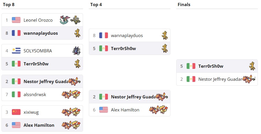 Terr0rSh0w's tweet photo. Make it rain!
First place! 1/75
Gholdengo takes the tournament.
Picnic basket was clutch against charizard/dusknoir.

Thanks to @dabbingukranian for hosting. https://t.co/Ai499wO2uw