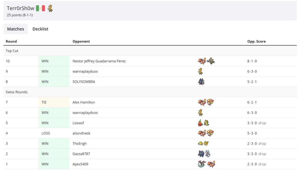 Terr0rSh0w's tweet photo. Make it rain!
First place! 1/75
Gholdengo takes the tournament.
Picnic basket was clutch against charizard/dusknoir.

Thanks to @dabbingukranian for hosting. https://t.co/Ai499wO2uw