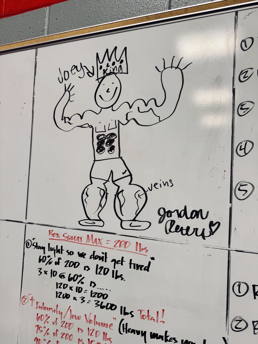 You never really know what to expect walking into the weight room every morning.