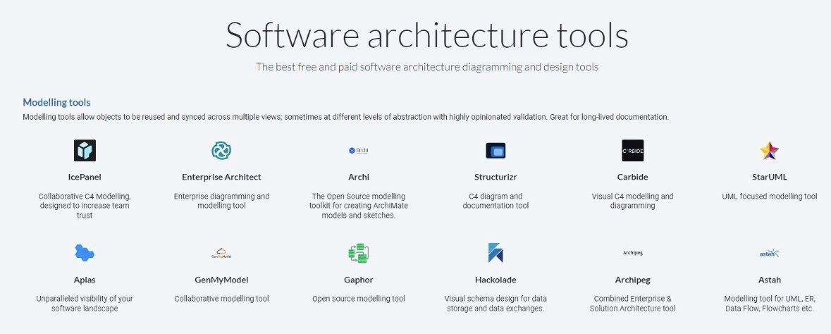 milan_milanovic's tweet image. 𝗦𝗼𝗳𝘁𝘄𝗮𝗿𝗲 𝗮𝗿𝗰𝗵𝗶𝘁𝗲𝗰𝘁𝘂𝗿𝗲 𝘁𝗼𝗼𝗹𝘀
The best free and paid software architecture diagramming and design tools.
𝗠𝗼𝗱𝗲𝗹𝗶𝗻𝗴 𝘁𝗼𝗼𝗹𝘀:
▪️ Enterprise Architect
▪️ Archi
▪️ Structurizr
▪️ Carbide
▪️ StarUML
▪️ Aplas
▪️ GenMyModel
▪️ Gaphor
▪️ Archipeg
▪️…