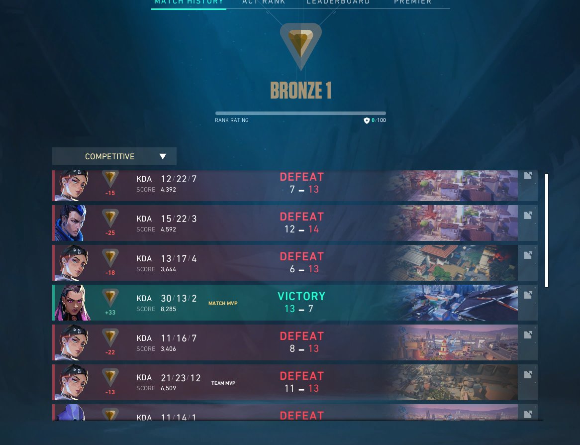 starboiiiiiii69's tweet image. me n my duo @sunshineprickk stay winnin&apos; 😎💪 #VALORANT #progamers