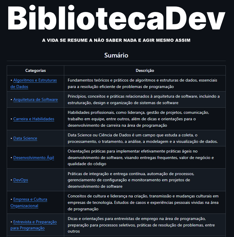 __ambrosio's tweet photo. Esse repositório contém todos os livros essenciais para quem atua na área da programação, todos organizado por categorias do desenvolvimento de software.

Ele foi projetado para guiar profissionais, estudantes e autodidatas na escolha de livros para seu crescimento técnico. https://t.co/4vfKWjMvYc