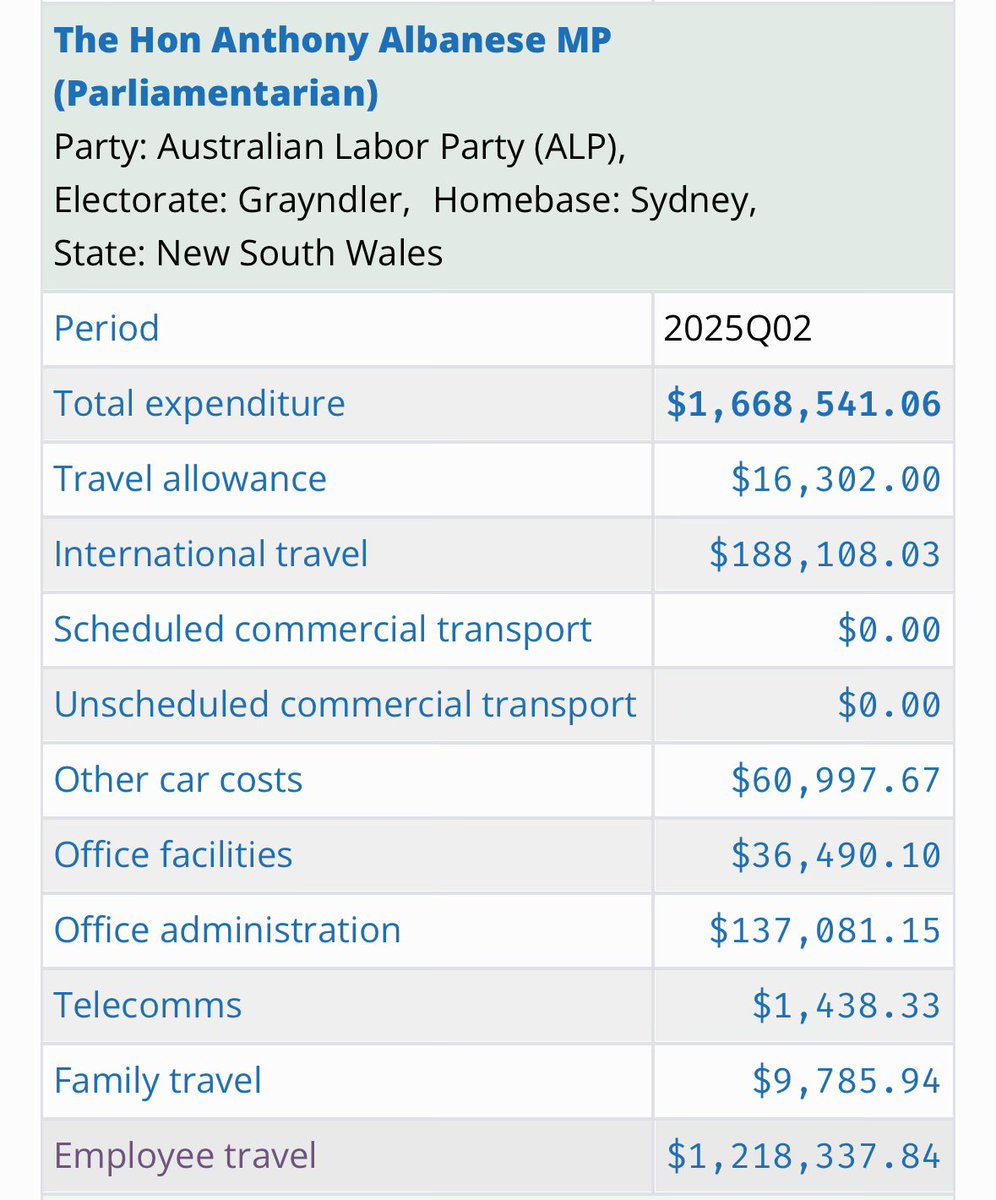 Bulldogs998's tweet photo. @BelindaJones68 Wow, very expensive from Albo. So much for easing the cost of living crisis we all face https://t.co/9SfSYPHVlr
