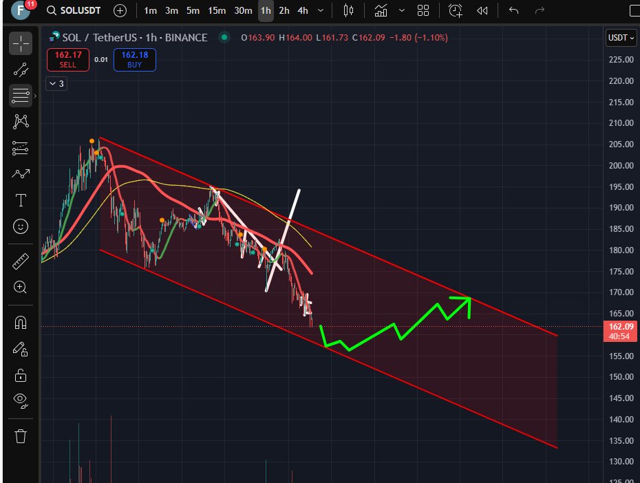 100x Crypto Signal Finder💸💸💲💰 tweet media