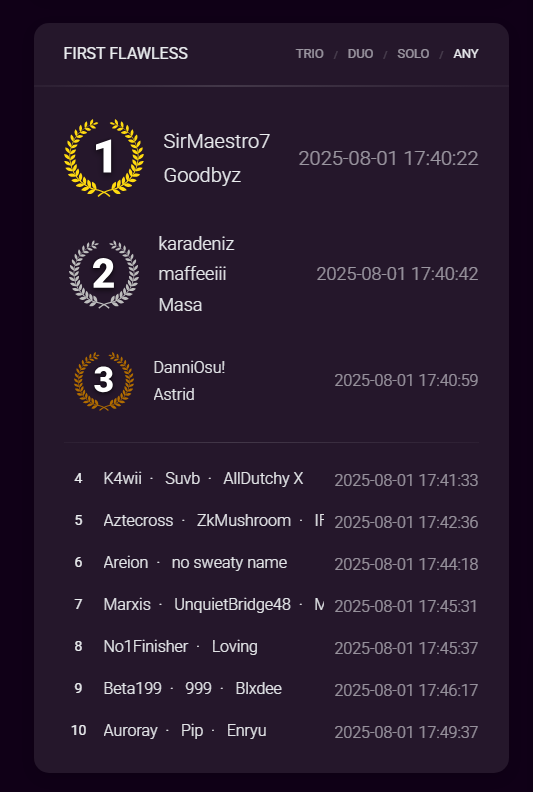 World's First Trials of Osiris Flawless in Edge of Fate! (<a href="/Goodbyz_/">Goodbyz</a> )