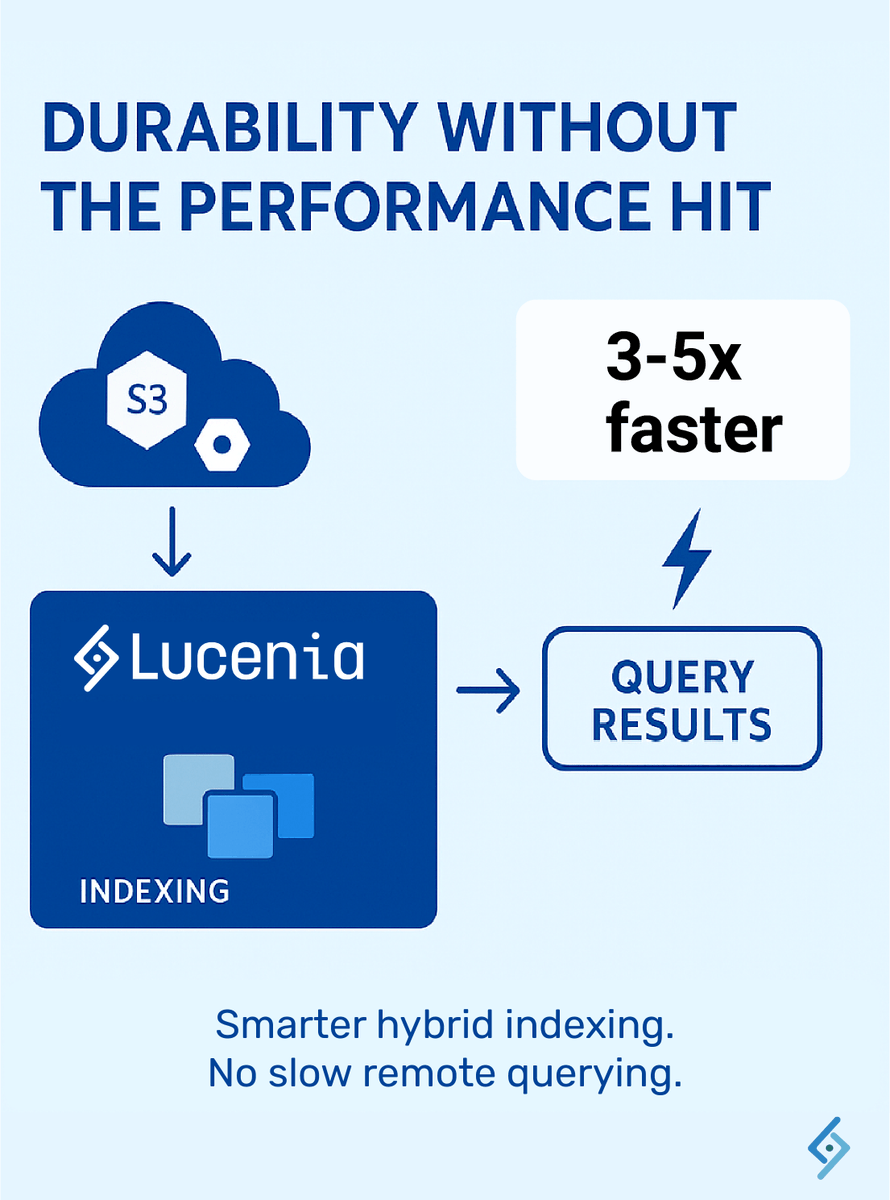 LuceniaIO tweet media