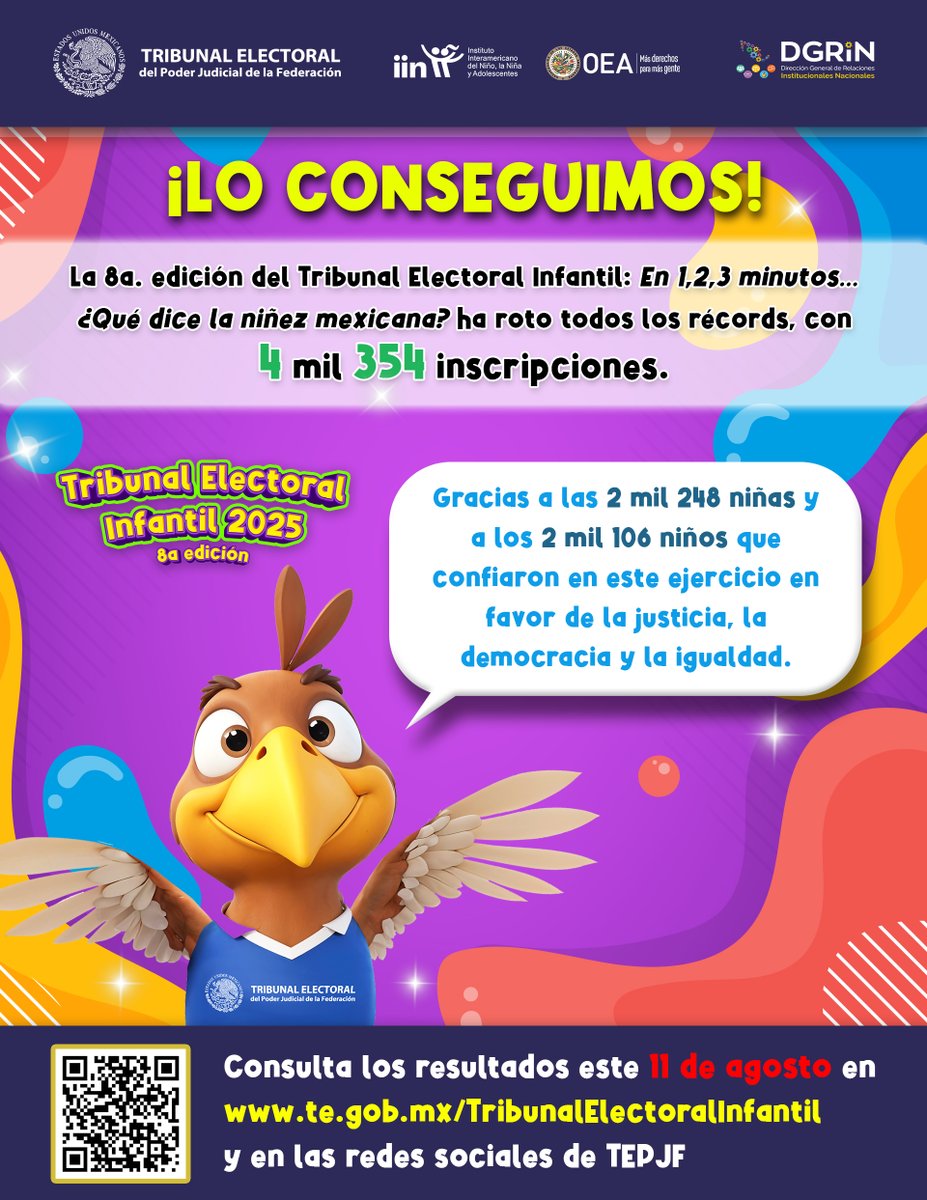 ¡Para participar en democracia no hay edades! 

Este 2025, el Tribunal Electoral Infantil rompió todos los récords con 4,354 registros.

¡Gracias, niñas y niños de México! 👧👦

🗓️Consulta los resultados el 11 de agosto a través del siguiente enlace: te.gob.mx/TribunalElecto…